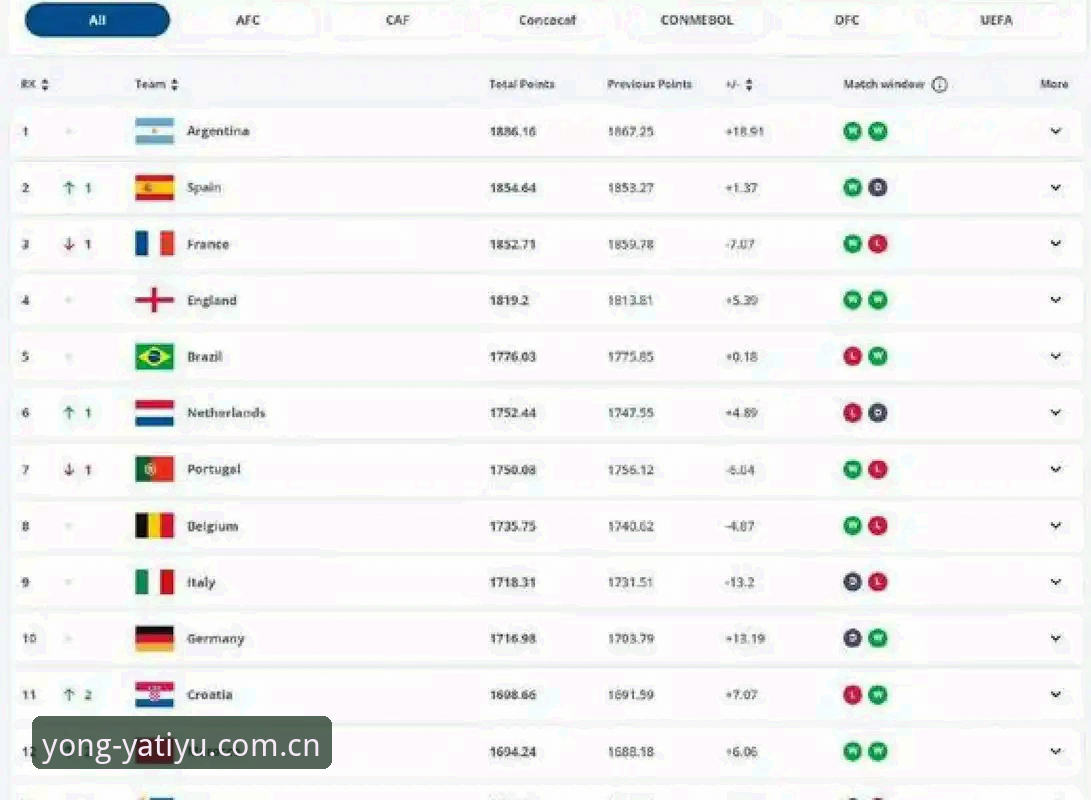 2026亚体育网页版 2030世界杯扩军至66队深度评测:中国男足能否搭上“亚体育2025新版APP登录”时代的末班车?